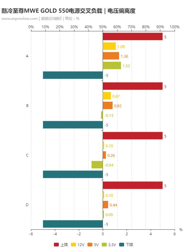 酷冷至尊mwe550v2电源怎么样,酷冷至尊v550全模组金牌电源评测
