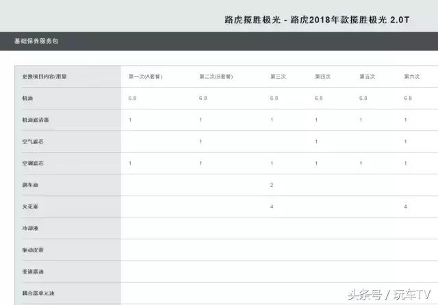 豪车能不能加差一点的机油,便宜车值不值得用好机油