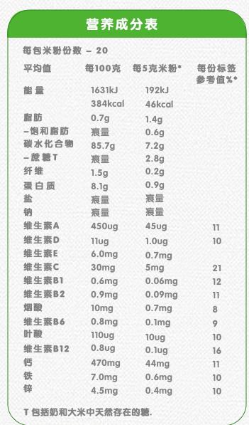宝宝米糊推荐牌子测评,宝宝米糊吃什么牌子最好