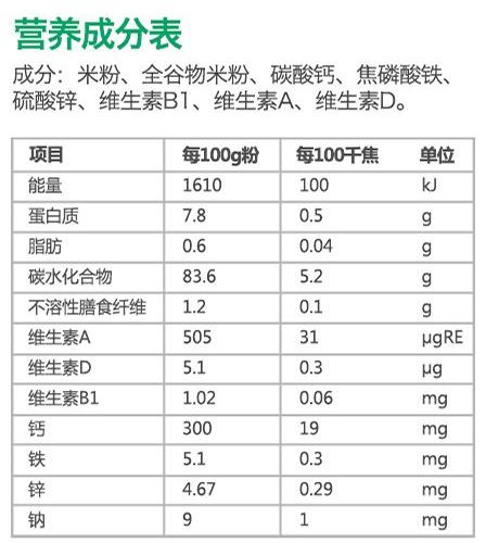 宝宝米糊推荐牌子测评,宝宝米糊吃什么牌子最好