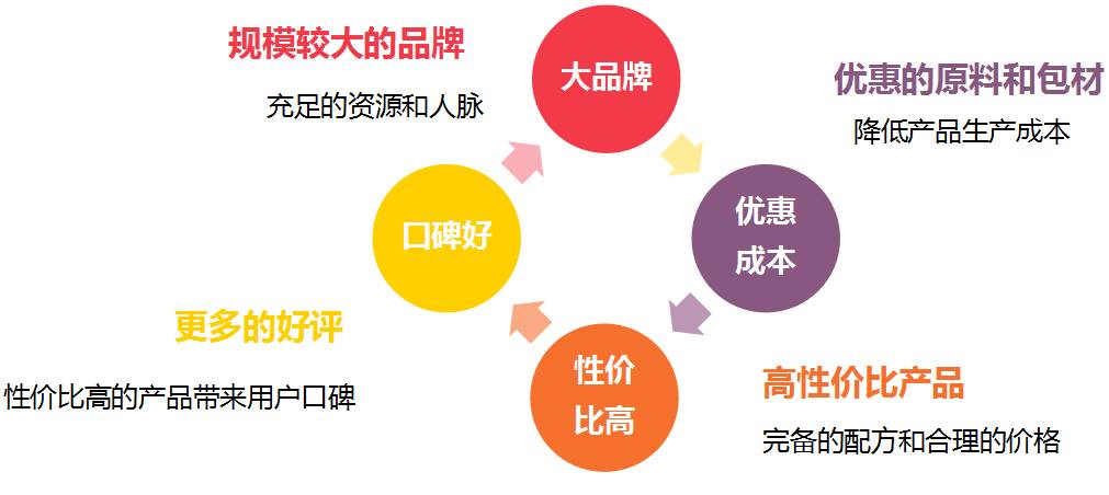 国产哪款护肤品便宜好用,100元购买护肤品