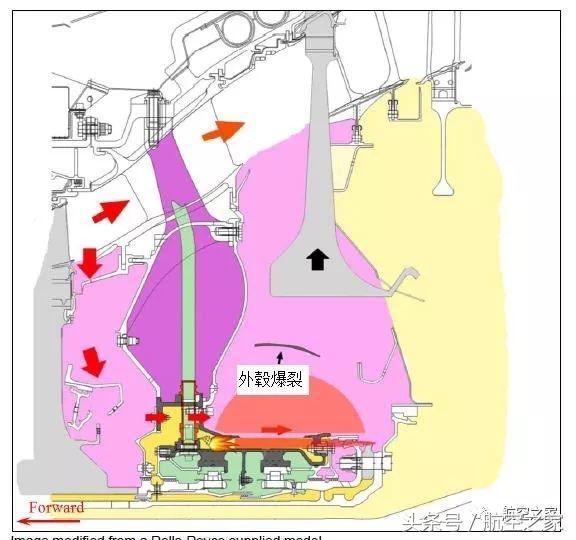 罗罗·遄达900之殇：澳航A380受损的原因分析