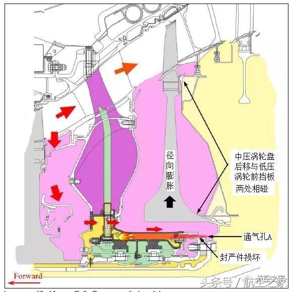 罗罗·遄达900之殇：澳航A380受损的原因分析