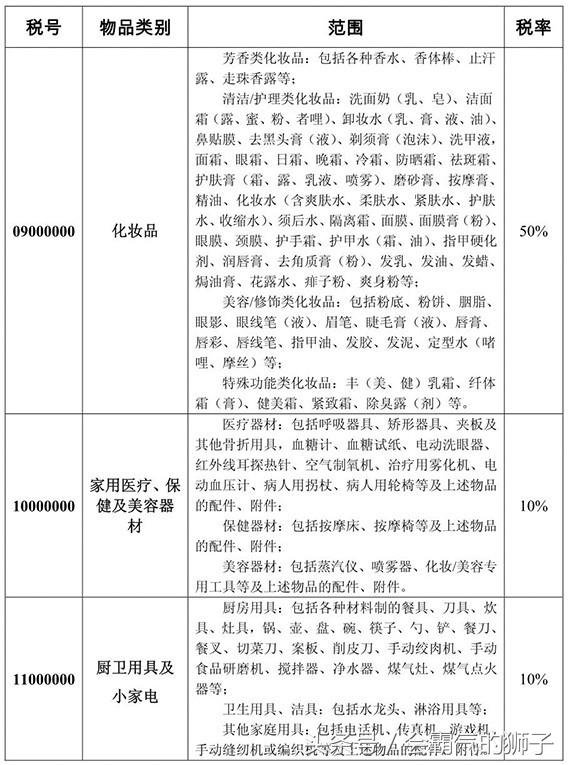 海淘关税新政策是什么,如何对付关税的最好办法