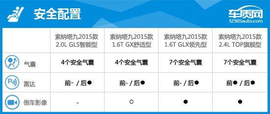 2015款现代索纳塔九代二手车,2015款现代索纳塔九能卖多少钱