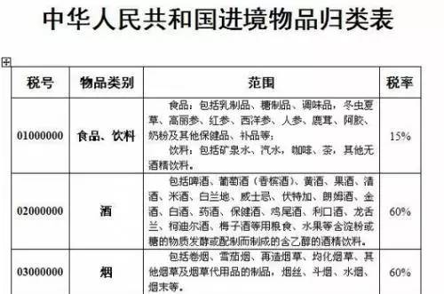 关注|海关发布新税率，影响了热衷海外淘酒的你吗？