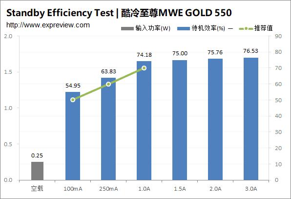 酷冷至尊mwe550v2电源怎么样,酷冷至尊v550全模组金牌电源评测