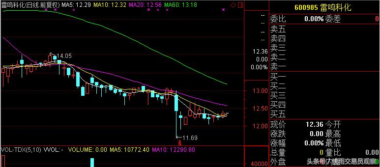 股市小散正确抄底方法,股民遇到的套路