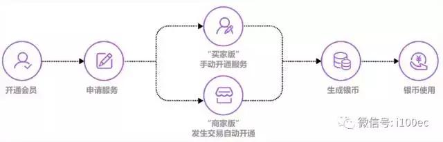 钢银网商业模式,钢银电商2019年