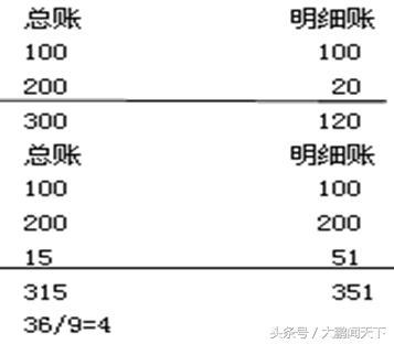 零基础学会计第十节,会计零基础做账视频教程全集