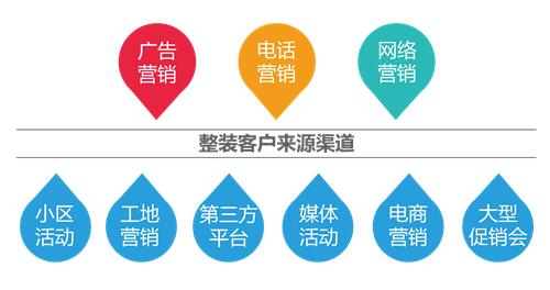 咋装修,居家装修全包还是半包