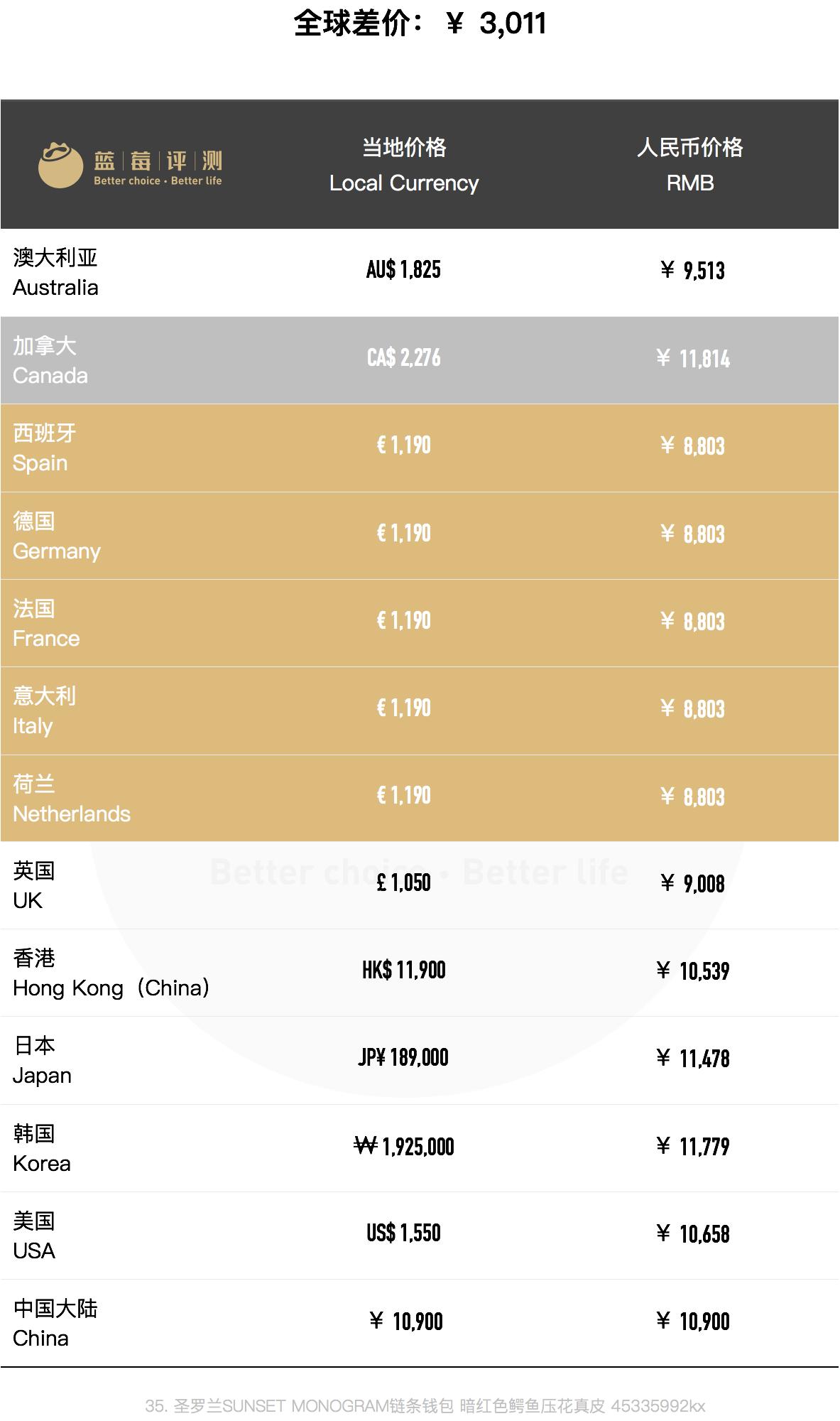 圣罗兰包包种草,有必要买圣罗兰包包吗