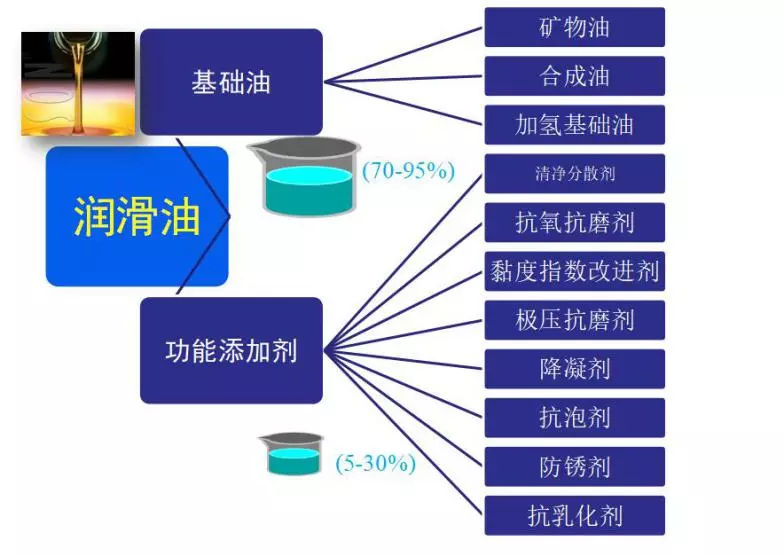 各款机油测评,车界大v