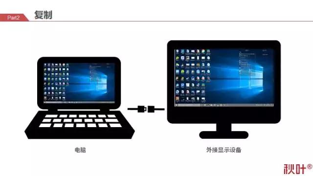 ppt投影讲解技巧,ppt如何做出投影仪的效果