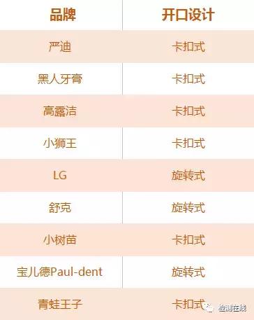 宝宝口腔护理5款儿童牙膏测评,儿童护牙级牙膏怎么选购