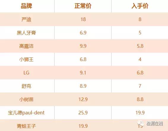 宝宝口腔护理5款儿童牙膏测评,儿童护牙级牙膏怎么选购