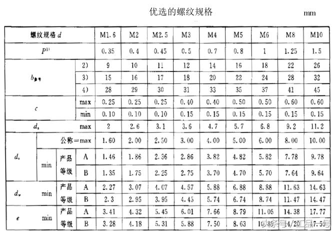 高强螺栓螺帽尺寸规格表,m27螺栓尺寸规格表