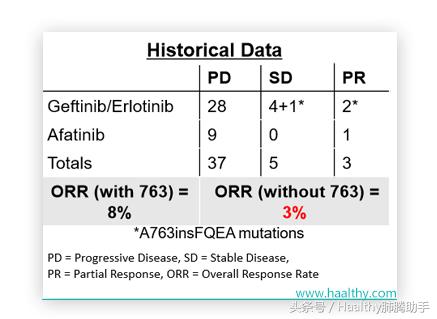 egfr和alk突变哪个容易治疗,egfr外显子突变对应治疗方法