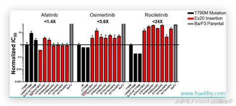 egfr和alk突变哪个容易治疗,egfr外显子突变对应治疗方法