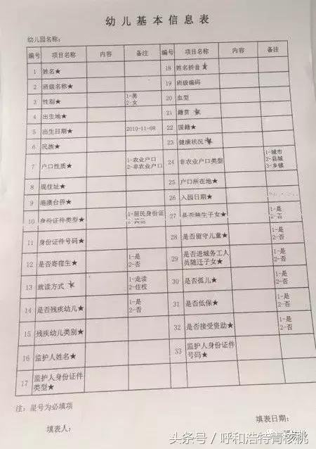 呼和浩特没网报还能上小学吗,呼和浩特幼儿园学籍影响小学吗
