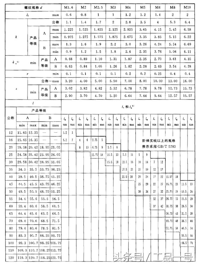高强螺栓螺帽尺寸规格表,m27螺栓尺寸规格表