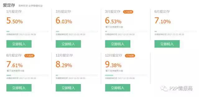 桔子理财，这个刚刚在纳斯达克上市公司旗下的平台怎么样？