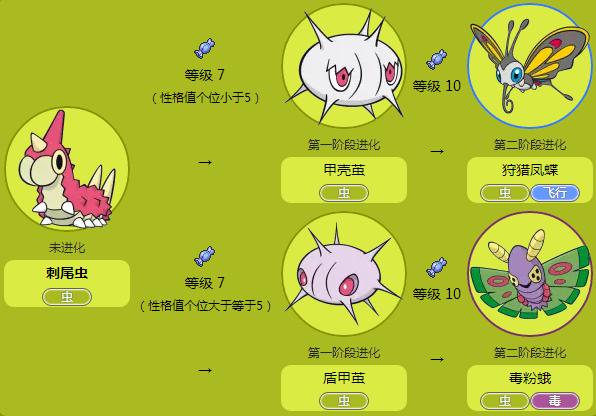 盘点所有的虫系神奇宝贝,红毛虫进化型神奇宝贝