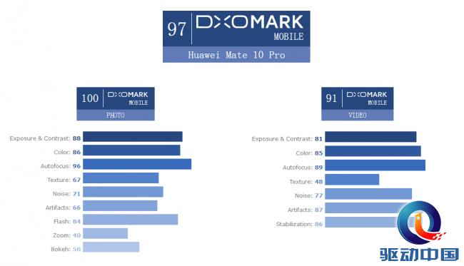 AI手机到底强在哪？华为Mate10之麒麟970芯片深度评测