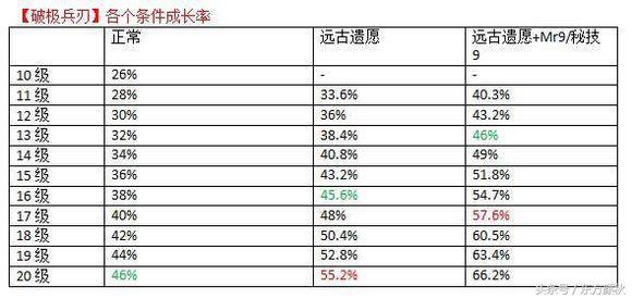 dnf有什么装备可以替换猎龙者,dnf灵魂猎者换装是否有效