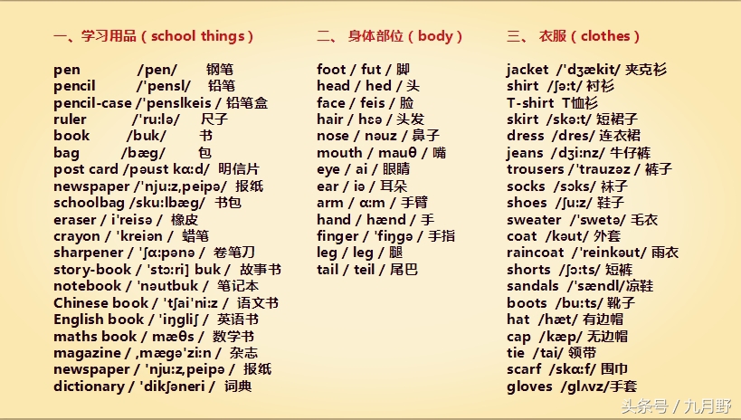 小学英语字母组合背单词,小学英语单词字母组合发音归类
