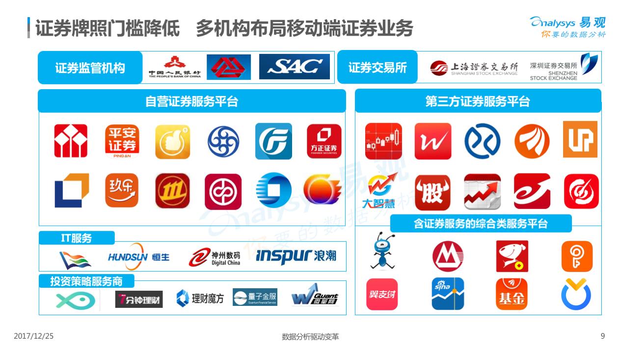 证券炒股软件下载,证券app购买股票教程