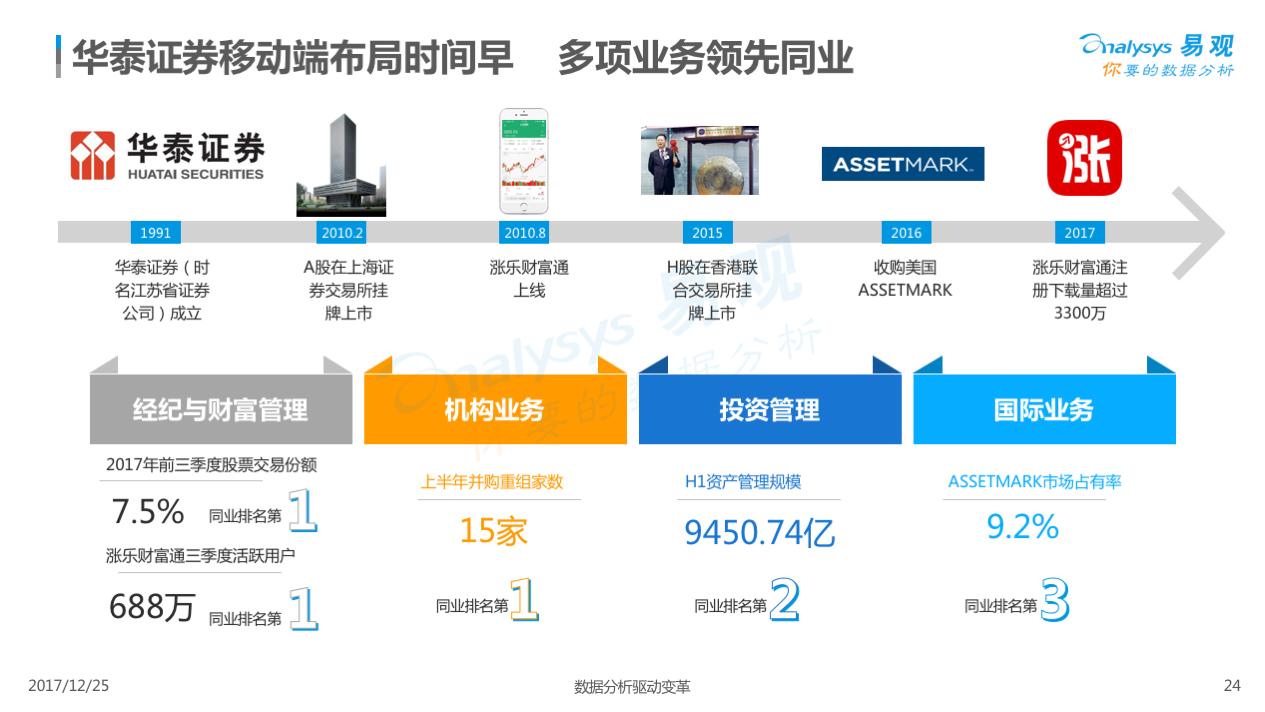 证券炒股软件下载,证券app购买股票教程