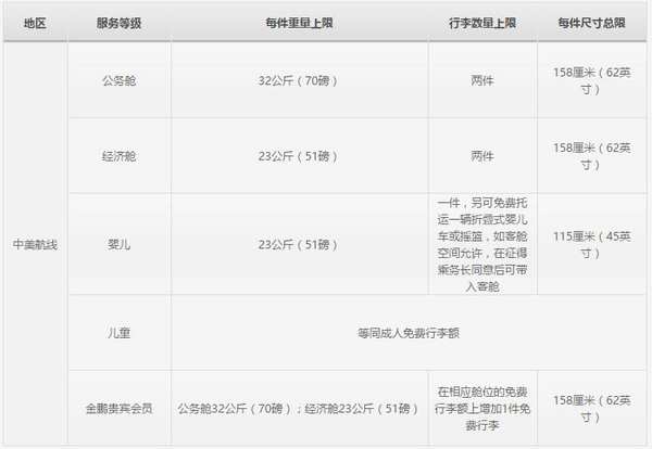 买了机票后航空公司航班取消,机票购买以后航空公司改动时间
