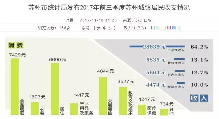 在苏州拥有10套房子还要工作吗,在苏州有一套房子