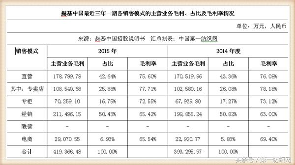 欧时力女装董事长,欧时力母公司冲刺ipo