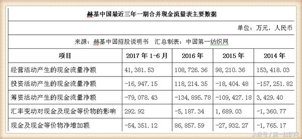 欧时力女装董事长,欧时力母公司冲刺ipo