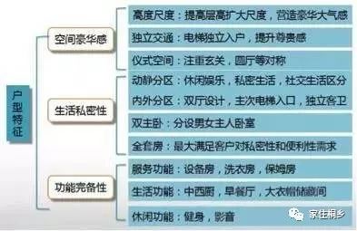 看楼盘图,看楼盘实景