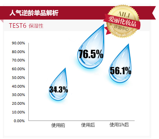 膜法世家白松露蚕丝面膜多少钱,膜法世家嫩白补水面膜测试