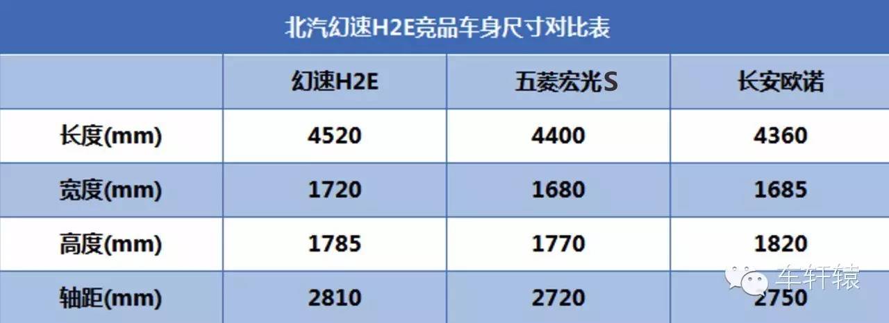 幻速h2e车型,幻速h2e评测