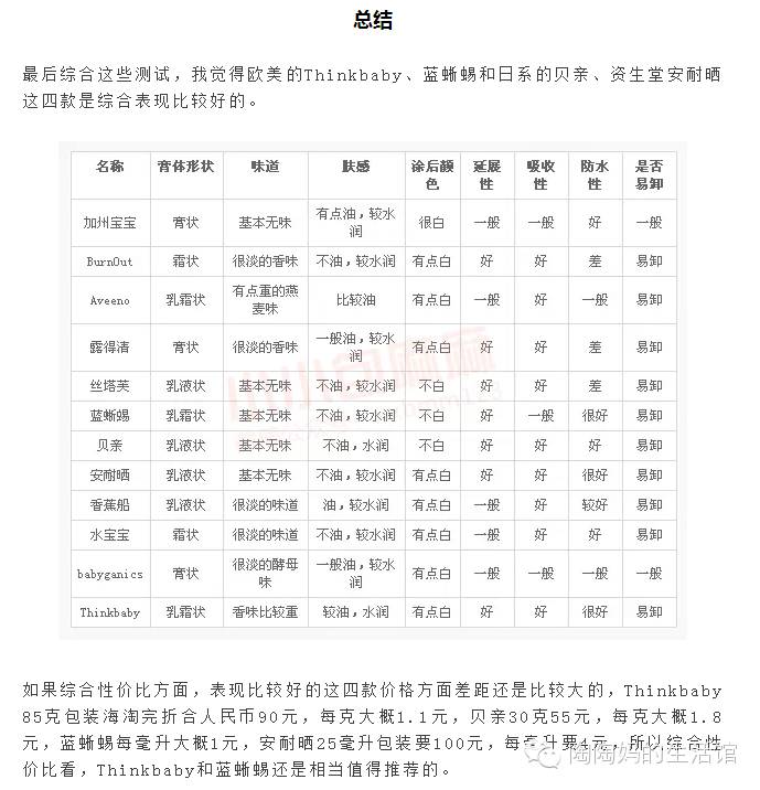 不知道的防晒问题全解答,防晒问题一定有你想知道的