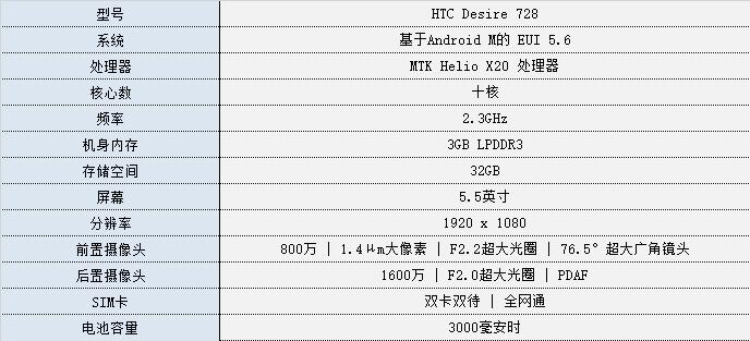 乐2价格,乐2手机价格