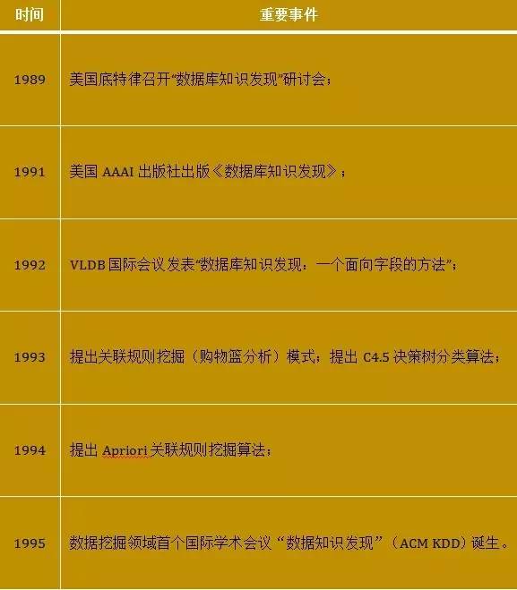 ppt干货,ppt干货大全