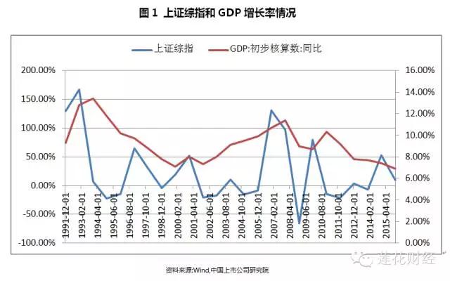 深度解析长牛股规律,破解巨牛阵的方法