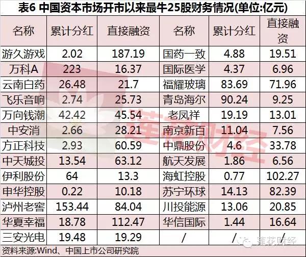 深度解析长牛股规律,破解巨牛阵的方法