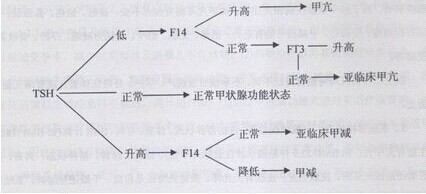 月经出了问题，藏在内分泌失调背后的真凶是谁？