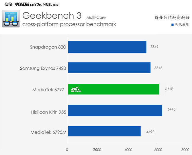 乐视2手机质量怎么样,乐视手机2pro稳定版
