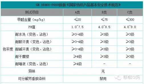 警惕！宝宝身边的有毒物质：衣物篇