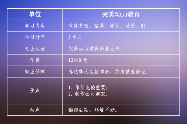 跑遍国内UI培训机构，实力对比，最适合你的是哪家？