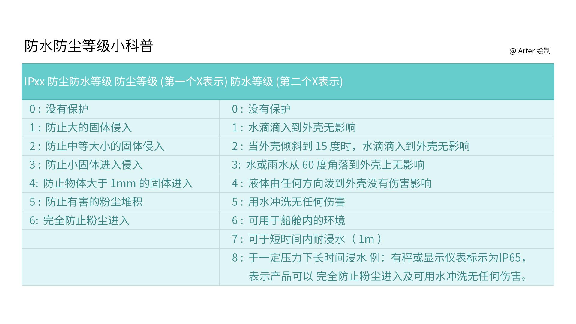 联想yogaduet2022款二合一平板,联想平板yogapadpro13英寸