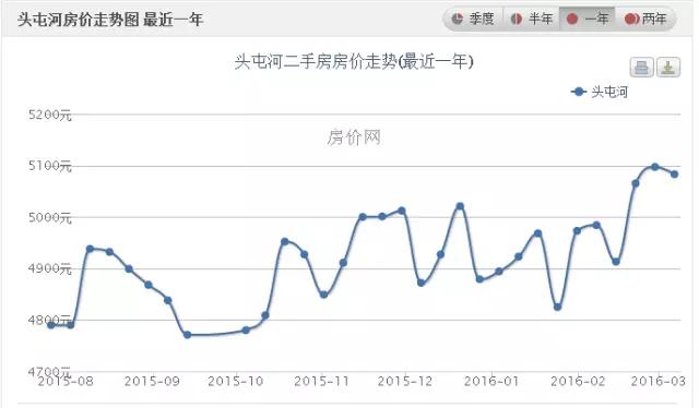经开区南天阳光新建配套学校,经开区2022年新建学校